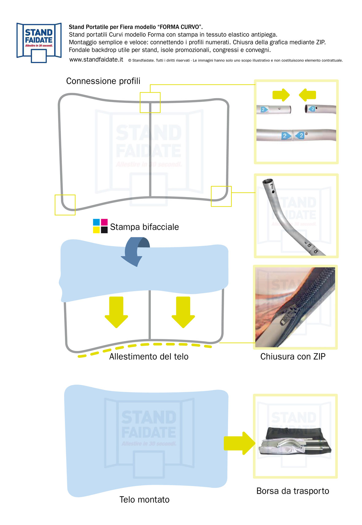 stand portatile, istruzioni di montaggio